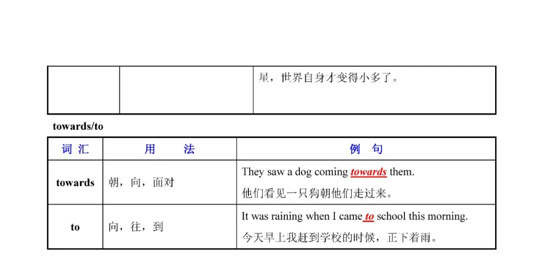 奇速英语：初中英语常用易混词汇辨析大全，人手一份