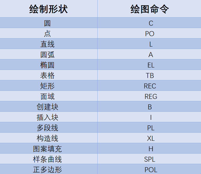 零基础学习CAD需要掌握什么技能？零基础CAD入门教程分享