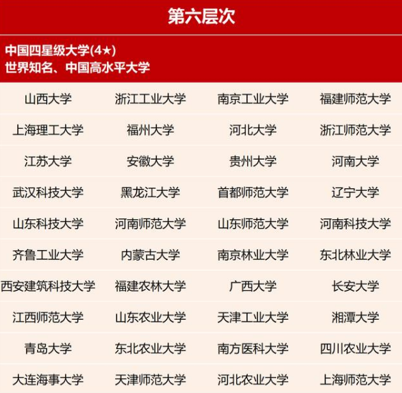 2021年国内高校星级排名，清北位列第一层级，第三层次引争议
