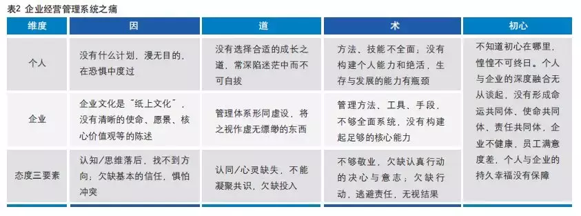 如何消除管理体系带来的痛苦？