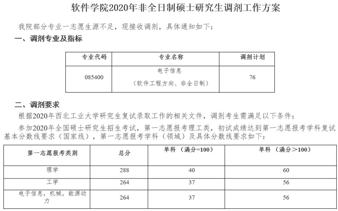 西北工业大学2021年计算机专业研究生招生信息