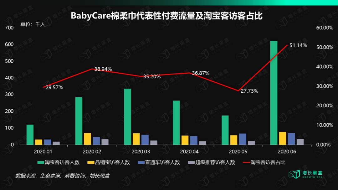 12000字解读BabyCare：母婴用品品牌的终局是走向全品类吗？