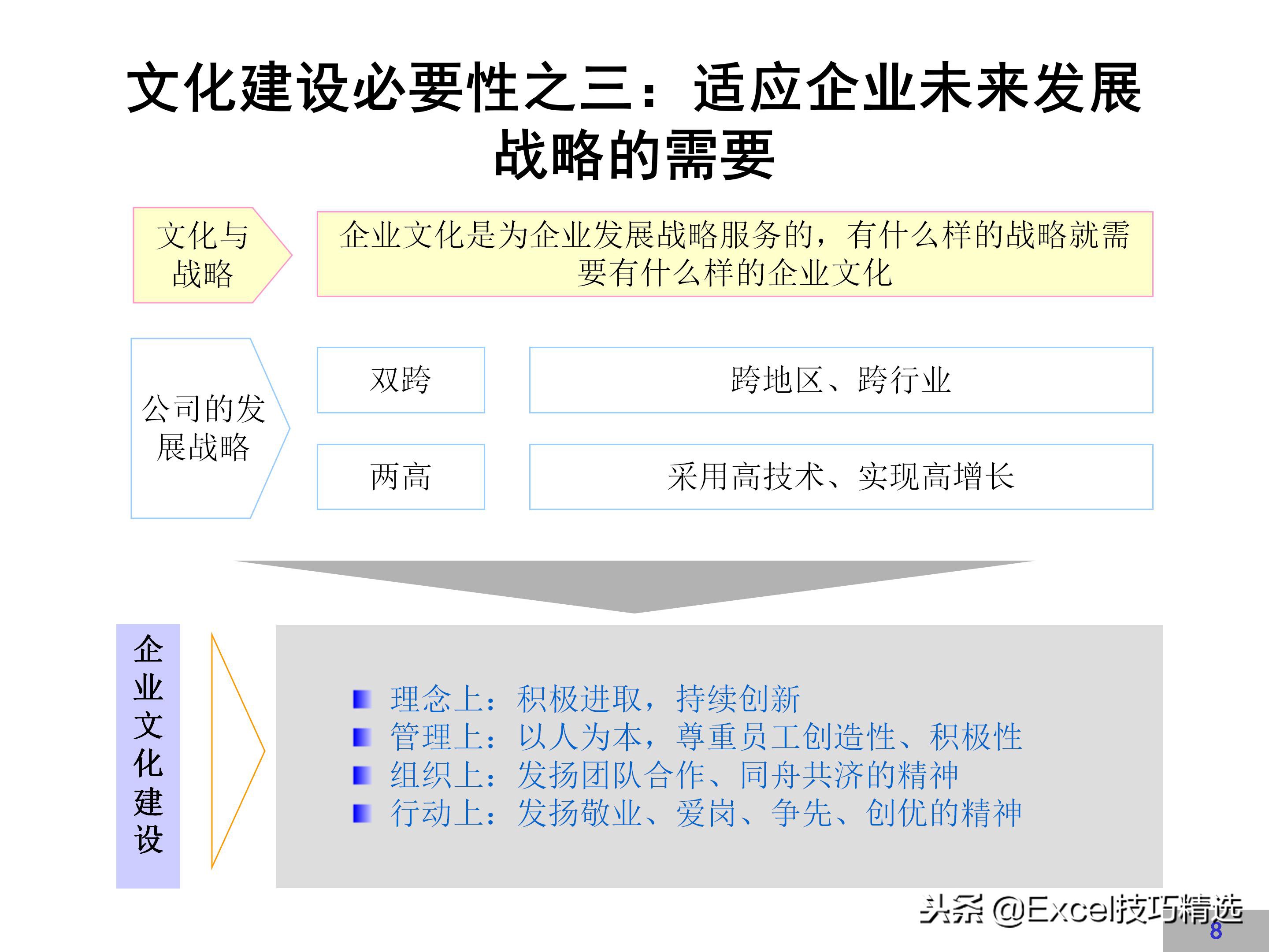 企业文化建设方案完整版，很详细，值得借鉴！