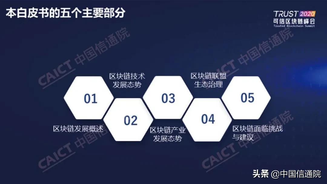 中国信通院发布《区块链白皮书（2020年）》（附下载方式）