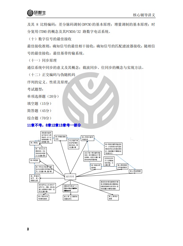 22考研——河北工业大学891电子信息专业研情分析