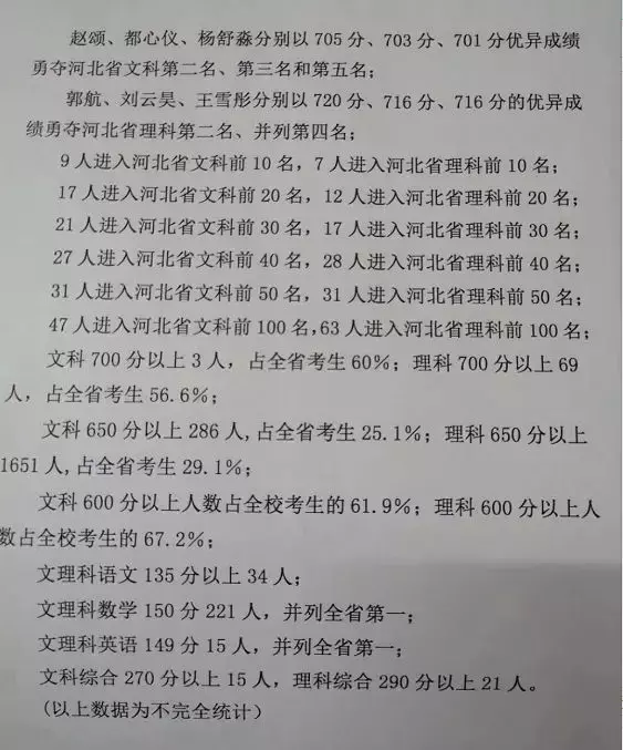 衡水中学高考光荣榜：你流过的汗水, 都会折射光芒（转给学生）