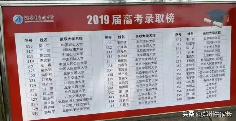 重点！外高、省实验及四中等高中2019年高考成绩红榜汇总