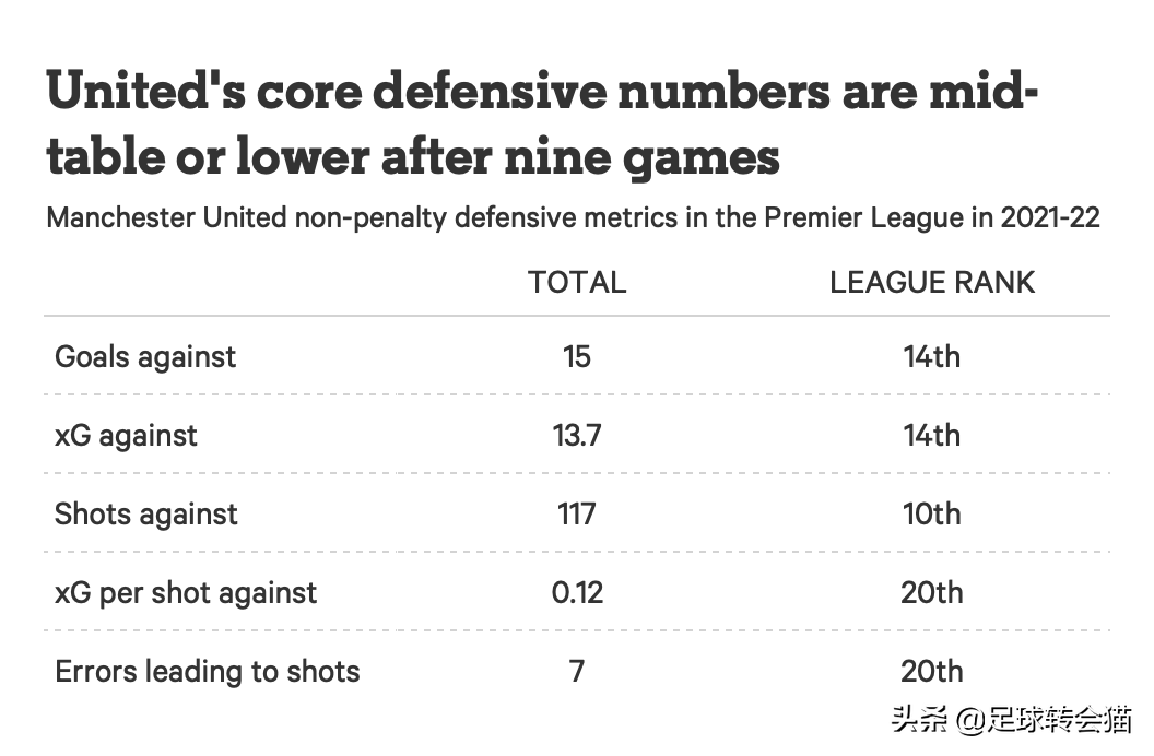 曼联的防守到底哪里出了问题(曼联的防线究竟哪里出了问题？)
