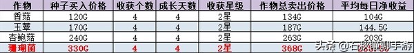 《牧场物语 橄榄镇与希望的大地》第一年夏攻略：印钞机启动