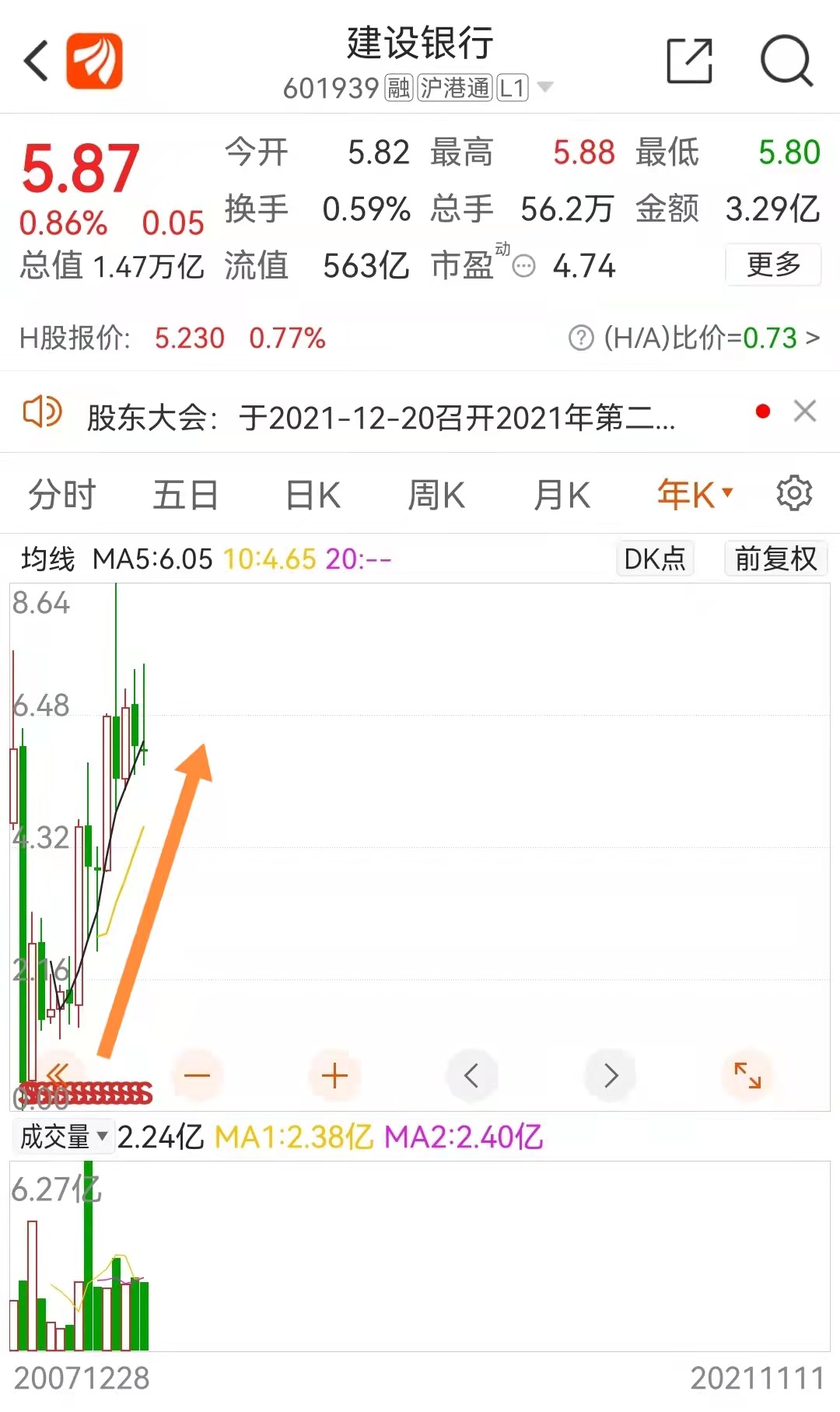 買入銀行股長期持有，到底劃不劃算？數(shù)據(jù)告訴你答案