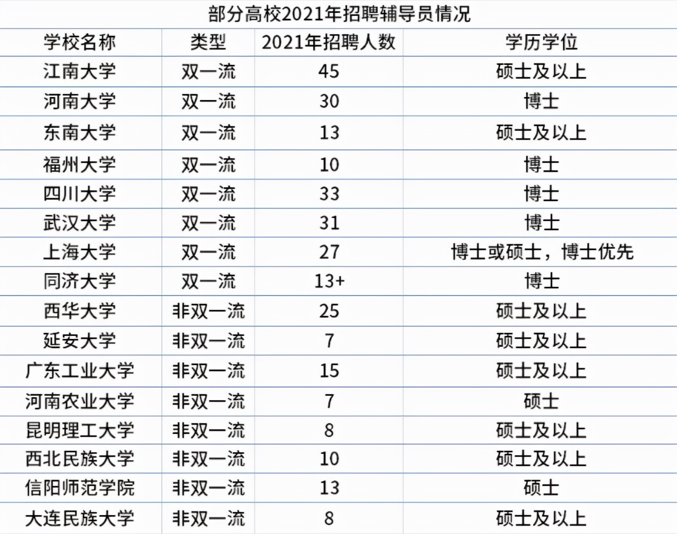 大学辅导员是啥样的职业？看到收入才明白，为何引名校研究生争抢