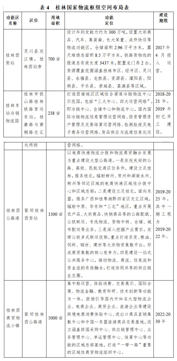 刚公布！桂林国家物流枢纽布局图曝光，灵川全州平乐临桂迎来大机遇