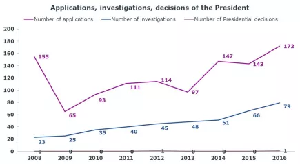 藏在特朗普身后的“杀手”:为什么CFIUS让TikTok深陷困境?