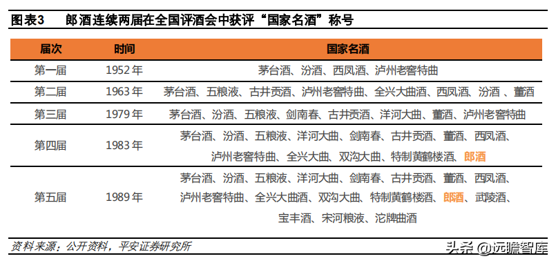 酱酒争霸：郎酒、习酒、国台和钓鱼台，四方位对比，谁更胜一筹？