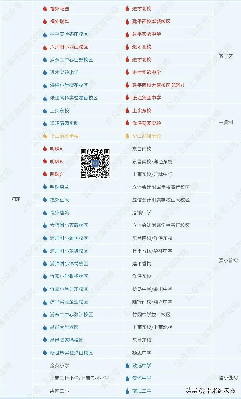 双减风暴来临！哪些学校才是中产家庭的定心丸？