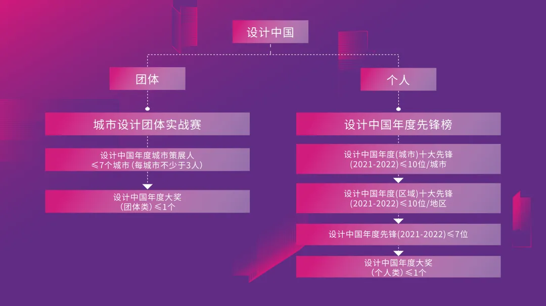 设计中国X东鹏岩板年度先锋榜(2021-2022)章程正式公布