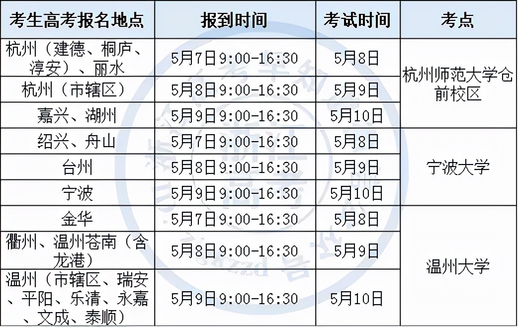 高考体育类只有体训生才能报考吗？不对！普通生也能实现低分高就