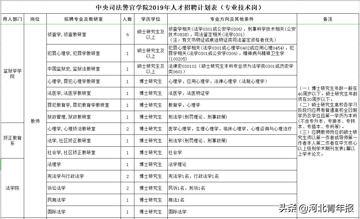 石家庄教师招聘58同城（中央司法警官学院招聘人才）