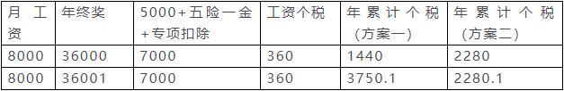 最新税法,最新税法知识大全