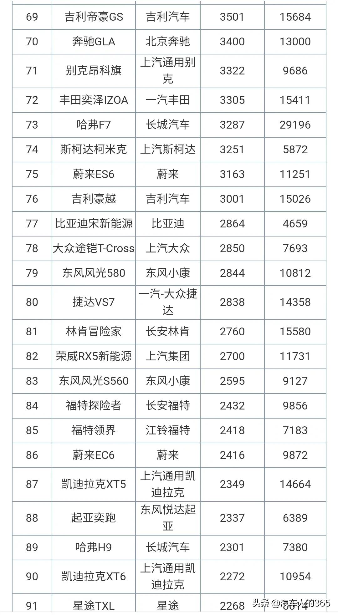 2021年4月份汽车销量排行榜完整版发布（含轿车/SUV/MPV）