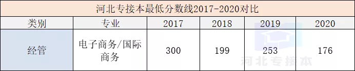 学姐带你看专业｜电子商务/国际商务专业