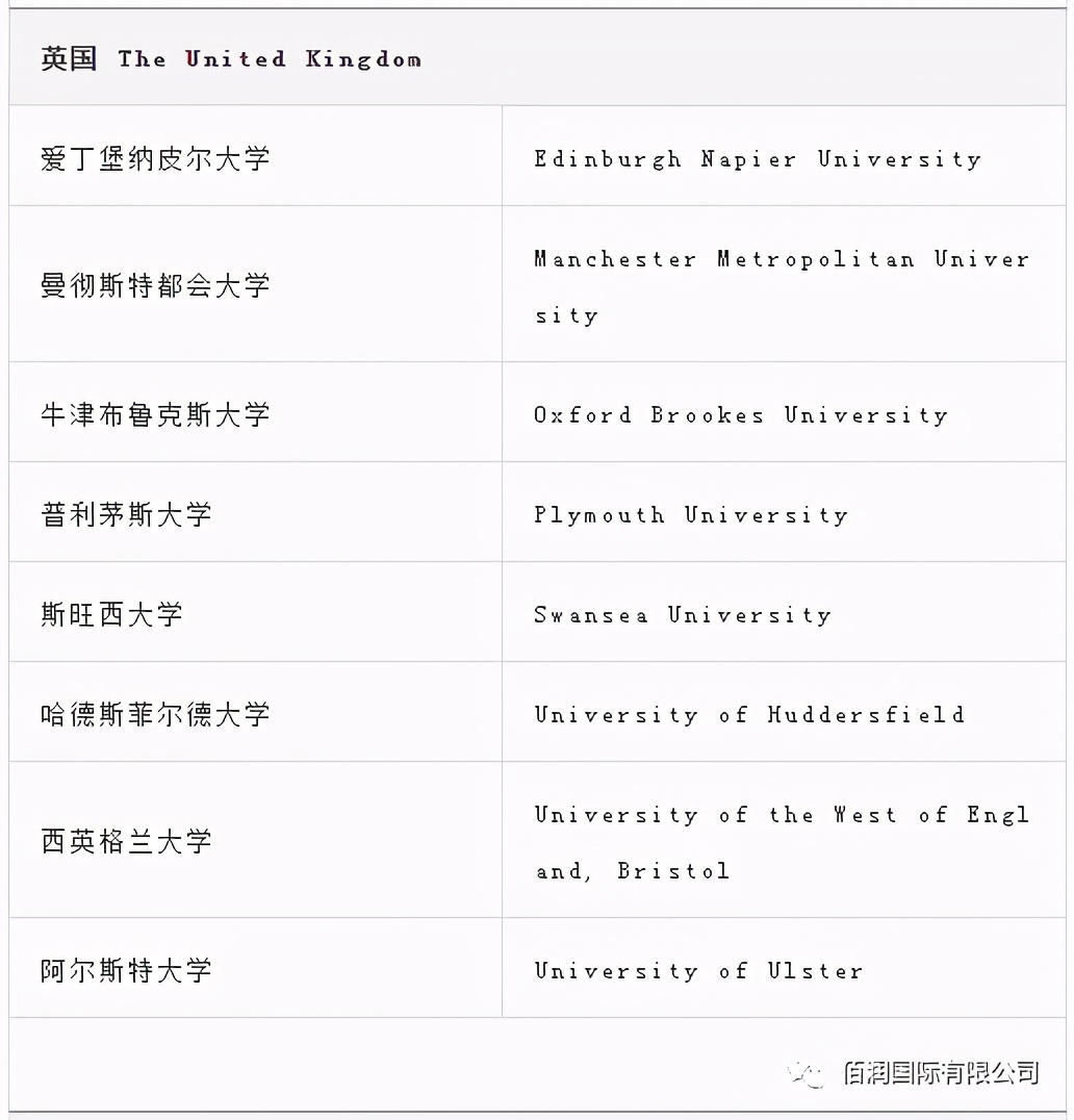 副学士 | 2021年香港大学附属学院内地生申请开始啦
