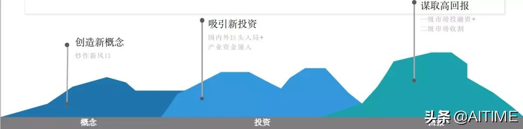 颠覆性创新：未来人人都可以构建一个元宇宙