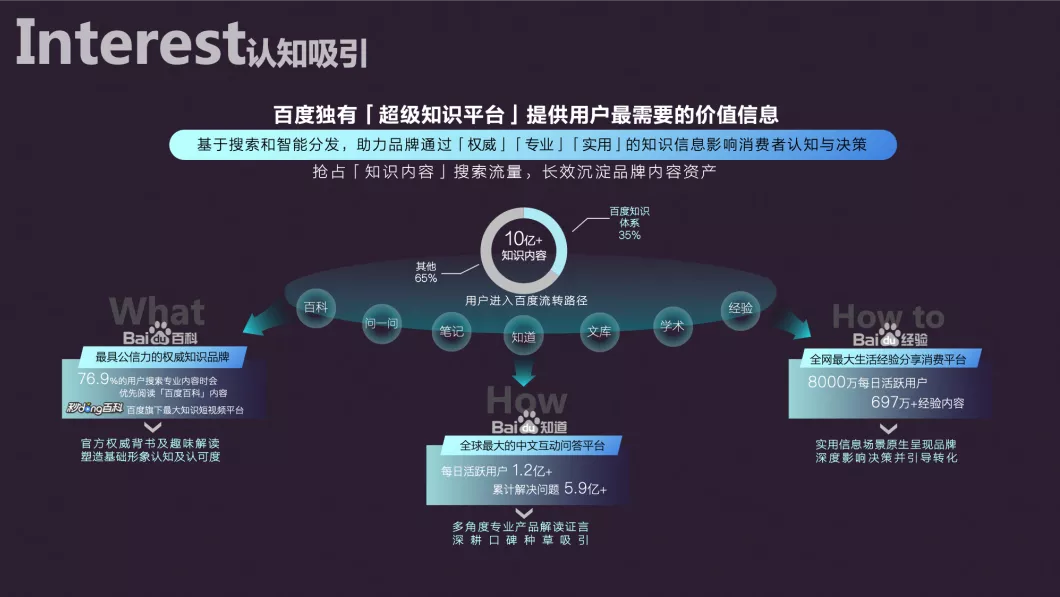 从“流量”到“留心”，百度汽车营销再拓内容价值边界