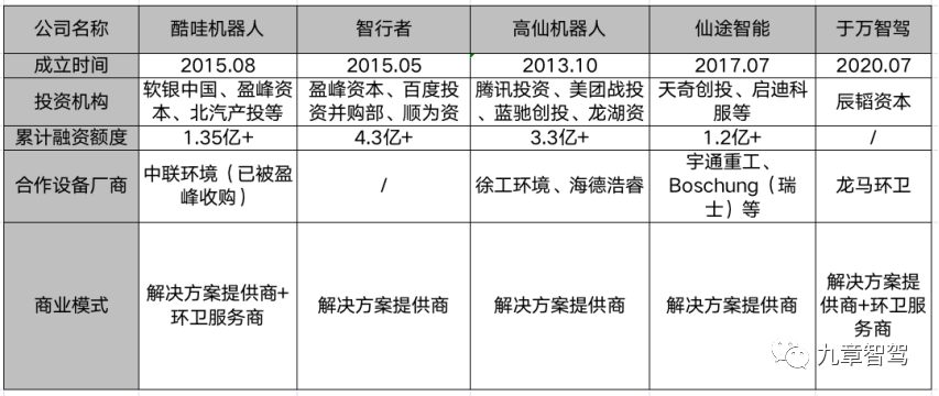 高仙机器人招聘（这家无人驾驶公司）