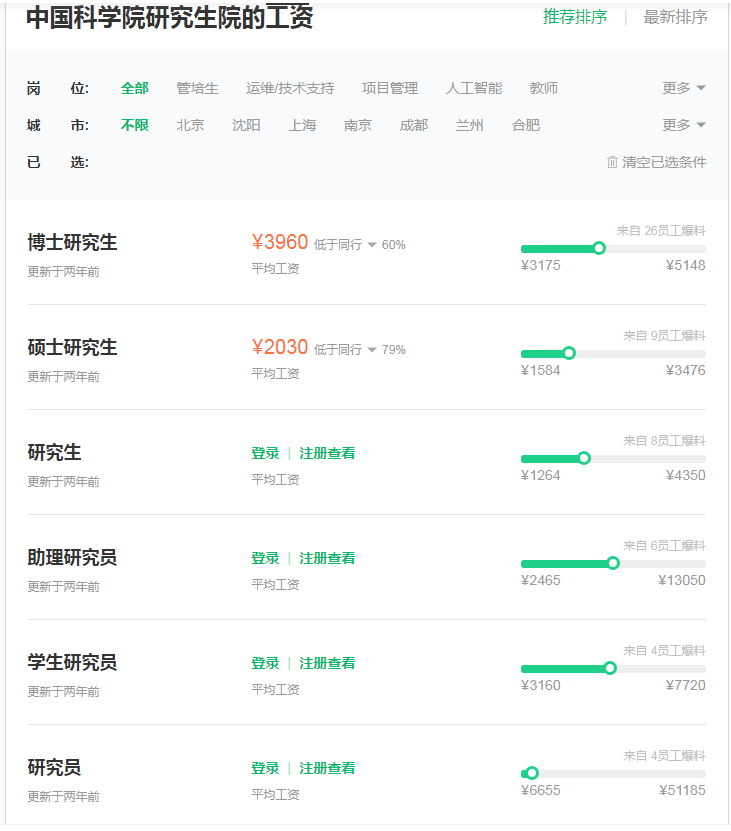 我國科研人員月工資不過兩萬，一個月工資買不起一平米房