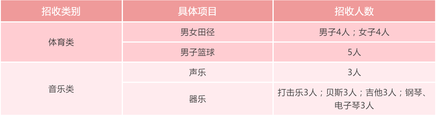 2020重庆各高中《艺体生招生简章》汇总