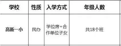 2019西安优质小学大解析！