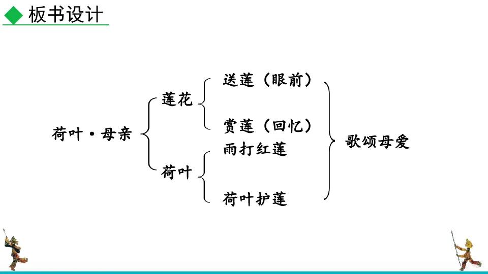 我们一起来欣赏两首表达母亲与孩子之间亲密感情的散文诗——《金色花