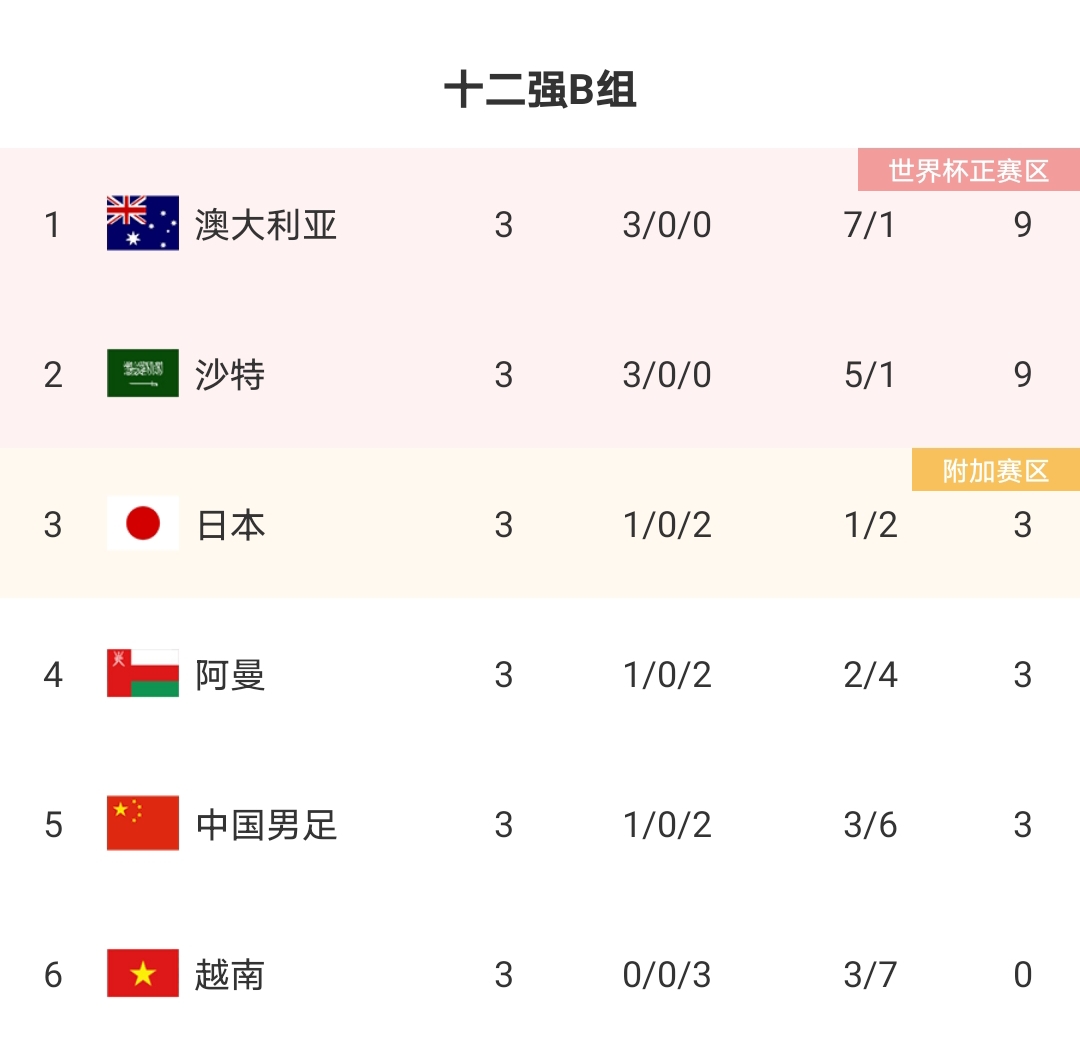 收看国足比赛可以通过哪些方式(今晚值得看3场事关国足的比赛，黄金时间18点14分，CCTV5直播国足)