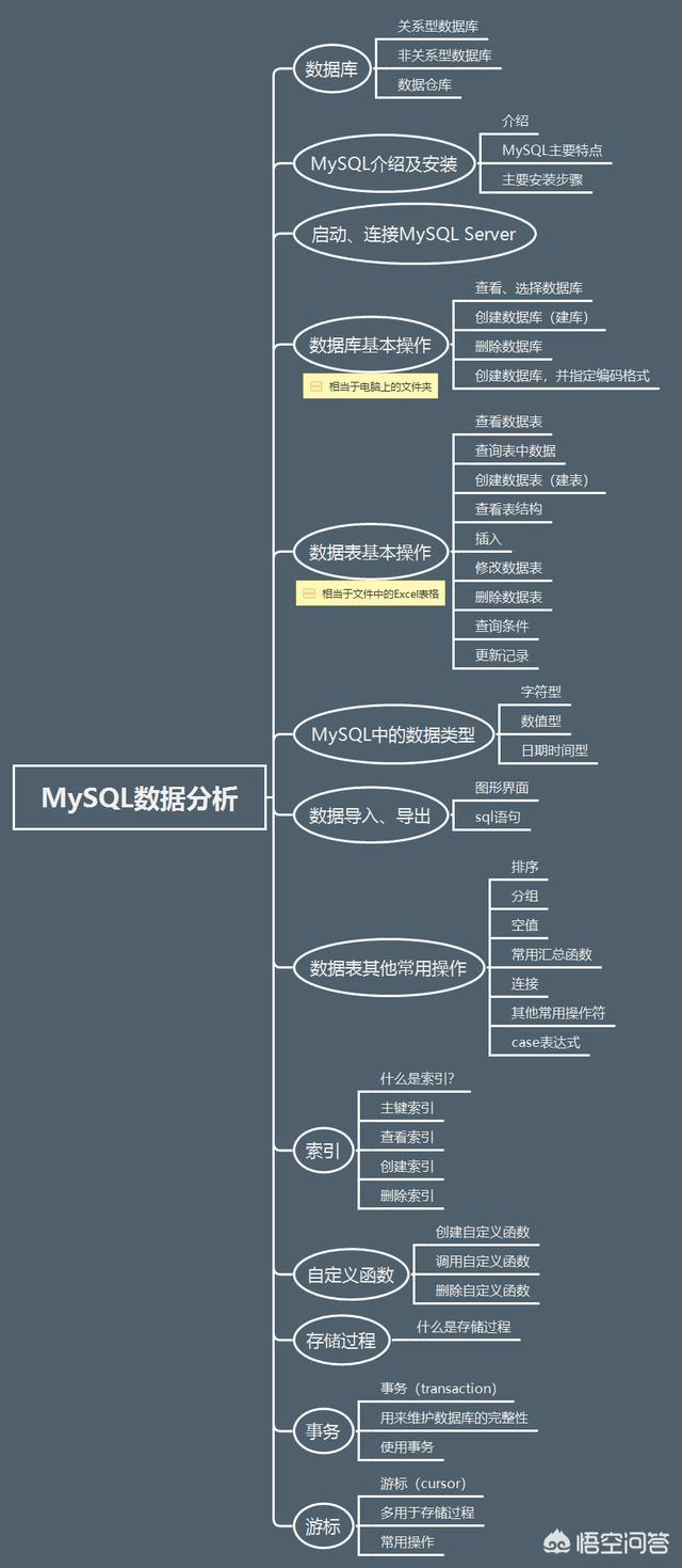 做数据分析究竟要学哪些计算机知识？全都给你梳理好了，拿走不谢