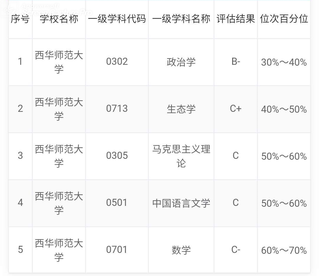 四川省属高校在教育部第四轮学科评估中的表现