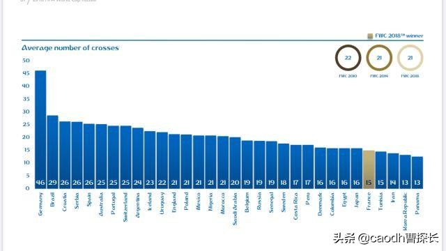 各国世界杯比赛风格(2018世界杯战术回顾，各队阵型大检阅，法国胜在务实作风不花俏)