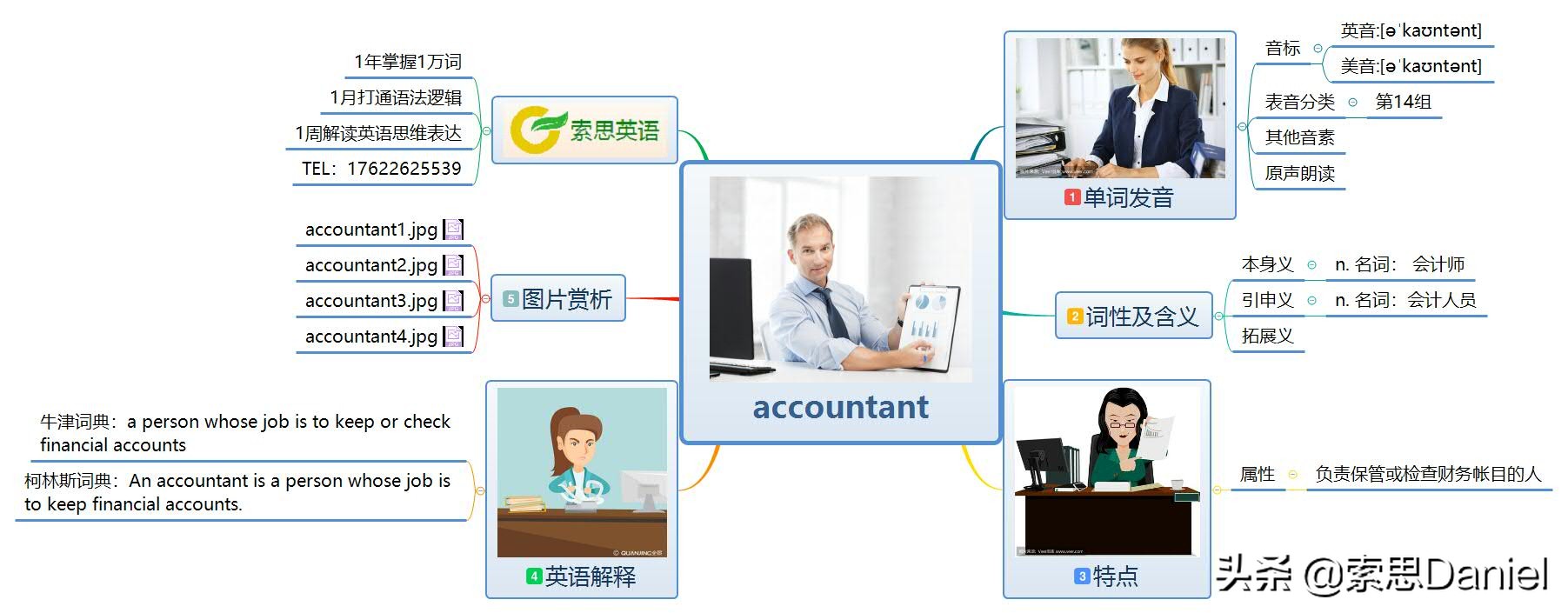 索思英语解码单词（第185个）——accountant会计师