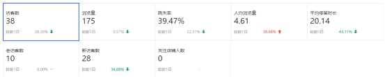 直通车推广怎么做(淘宝直通车推广技巧和妙招) 好文分享 第3张