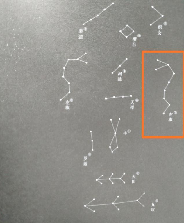 天上的牛郎星和织女星之间有什么？他们之间所隔的美你想象不到