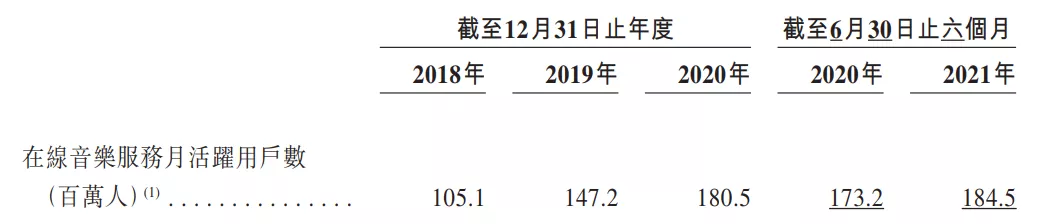 网易云音乐月活近2亿，前三季度营收51亿元