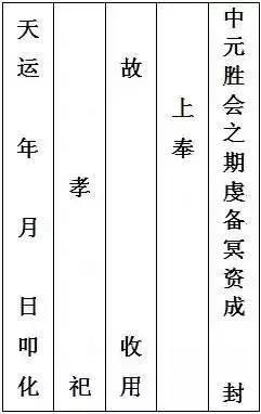 2021年七月半燒包封麵怎麽寫？