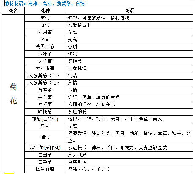 不灭忍的花语和寓意（详解不灭忍花语代表的含义）