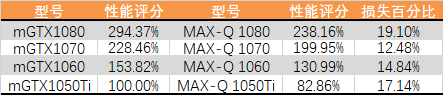 2021年什么顯卡性能好？什么性價比高？2021年最佳游戲顯卡推薦