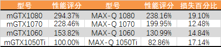 2021年什么显卡性能好？什么性价比高？2021年最佳游戏显卡推荐