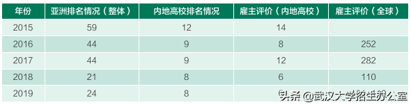 武汉大学：中国“最最最最最最最”令人向往的大学之一！
