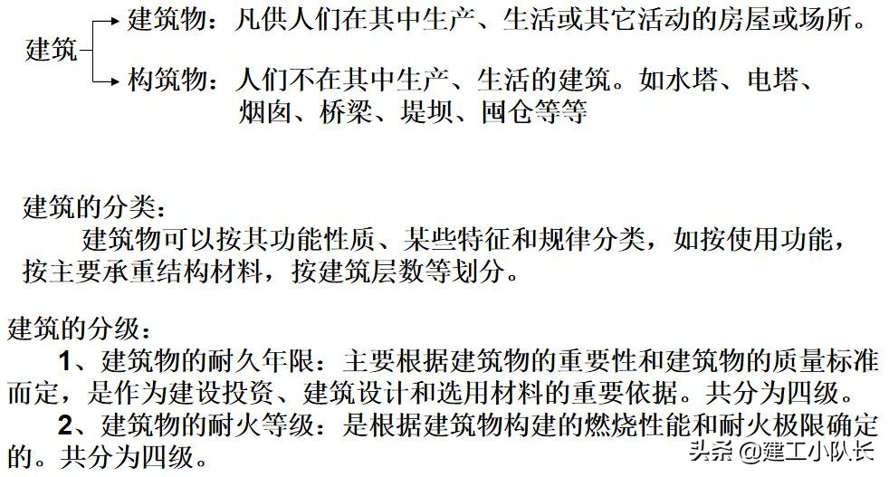 国企资料员培训资料，建筑施工图、建筑工程材料等五大部分详讲