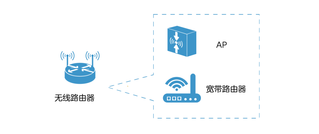 你知道什么是路由器吗？