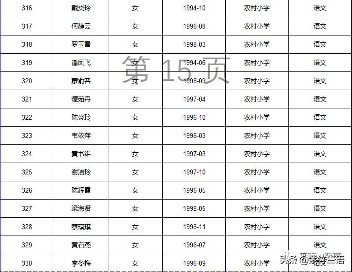 南宁教师招聘面试名单（平南县2020年招聘特岗教师核验证件）