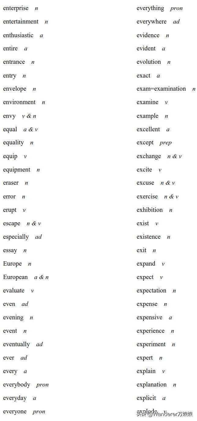 官方重磅！2020高考英语考试大纲正式发布（内附最新词汇表）